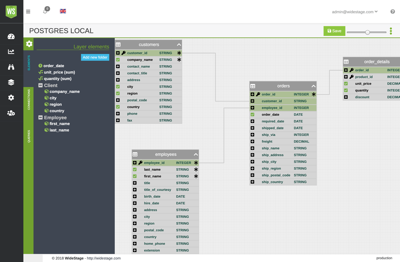 Free Open Source Alternative To Tableau
